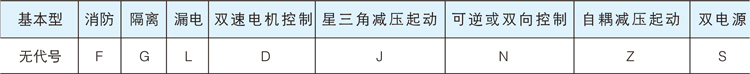 控制與保護開(kāi)關(guān)電器代號