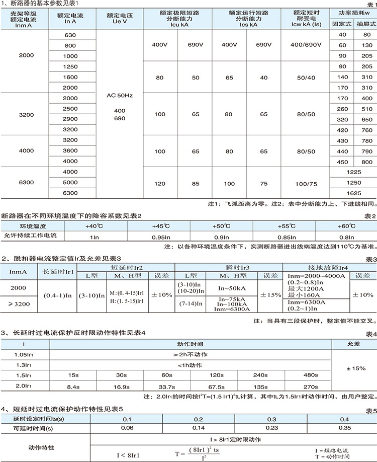 NMDW1智能型萬(wàn)能式斷路器型號含義