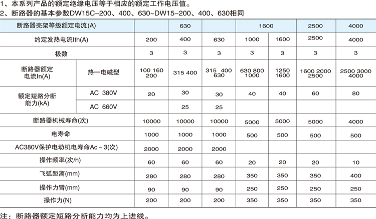 NMDW15萬(wàn)能式斷路器特性
