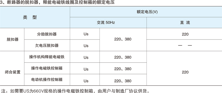 NMDW15萬能式斷路器特性