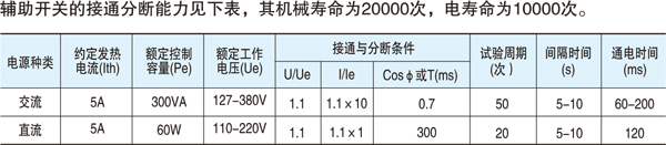 萬(wàn)能式斷路器輔助開(kāi)關(guān)
