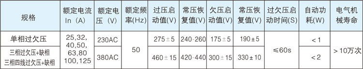 自復式過(guò)欠壓保護器技術(shù)參數表