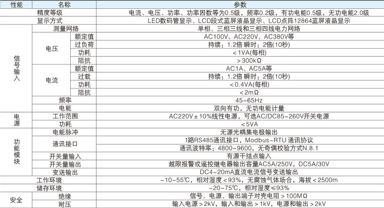 液晶多功能電力儀表技術(shù)參數