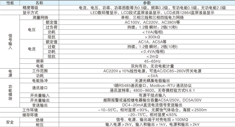 液晶多功能電力儀表技術參數